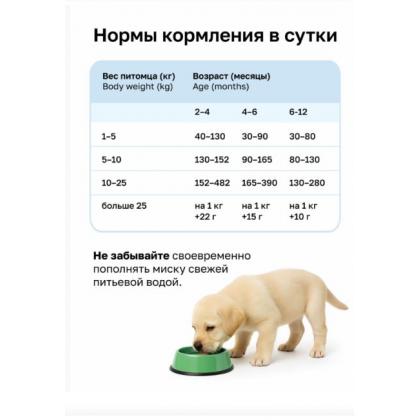 Breeder Сухой корм для щенков всех пород с ягнёнком, фруктами и овощами (Puppy Lamb), 20кг-2