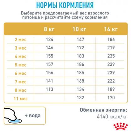 Для щенков Французского Бульдога: до 12 мес. (French Bulldog puppy 30) 3кг-2