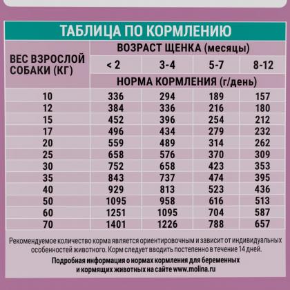 Сухой корм с индейкой и телятиной для щенков и молодых собак средних и крупных пород, 2кг Сухой корм с индейкой и телятиной для щенков и молодых собак средних и крупных пород, 2кг-2