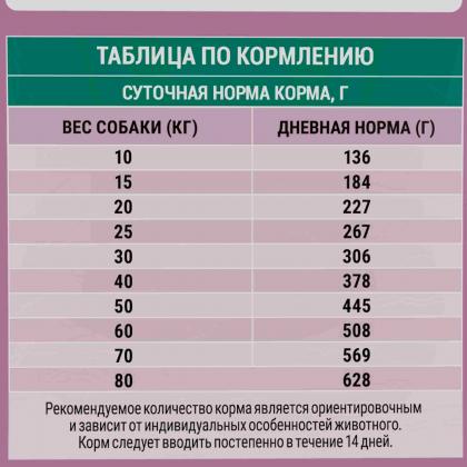 Сухой корм с индейкой и телятиной для взрослых собак средних и крупных пород, 2кг Сухой корм с индейкой и телятиной для взрослых собак средних и крупных пород, 2кг-1