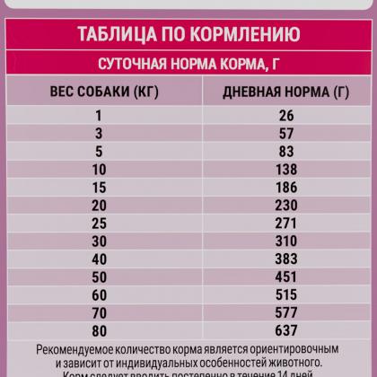 Сухой корм с индейкой и лососем для взрослых собак всех пород с чувствительным пищеварением, 2кг Сухой корм с индейкой и лососем для взрослых собак всех пород с чувствительным пищеварением, 2кг-2