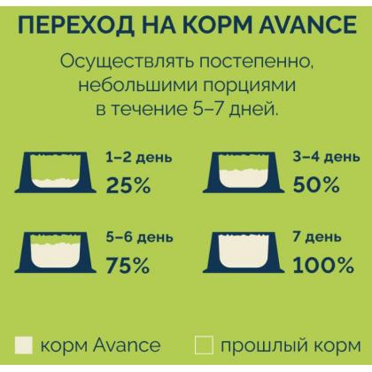 Полнорационный сухой корм для взрослых собак с чувствительным пищеварением с ягненком и бурым рисом (Sensitive), 0.8кг-1