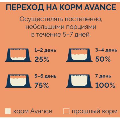 Полнорационный сухой корм для щенков с индейкой и бурым рисом (Puppy), 0.8кг-2