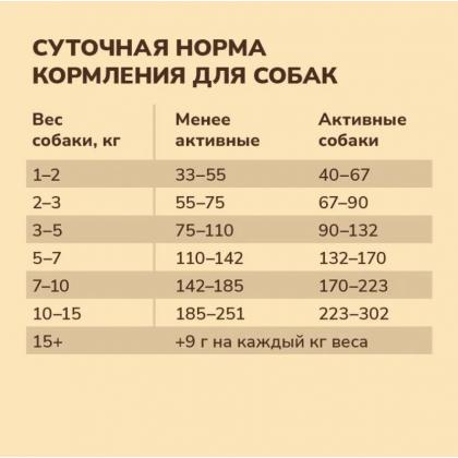 Беззерновой корм для взрослых собак малых пород со свежей  форелью, лососем, Fresh Grain-free Trout&Salmon, Small Adult, 0.4кг-2