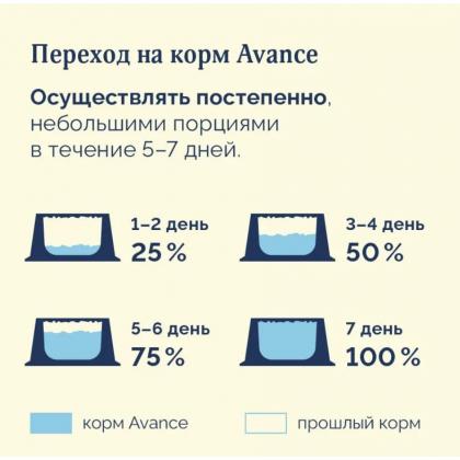 Полнорационный сухой корм для взрослых собак с чувствительным пищеварением с лососем и бурым рисом (Adult Sensitive), 0.8кг-2