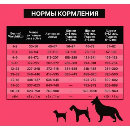 Полнорационный сухой корм для собак и щенков "Мясной коктейль", 0.5кг-3